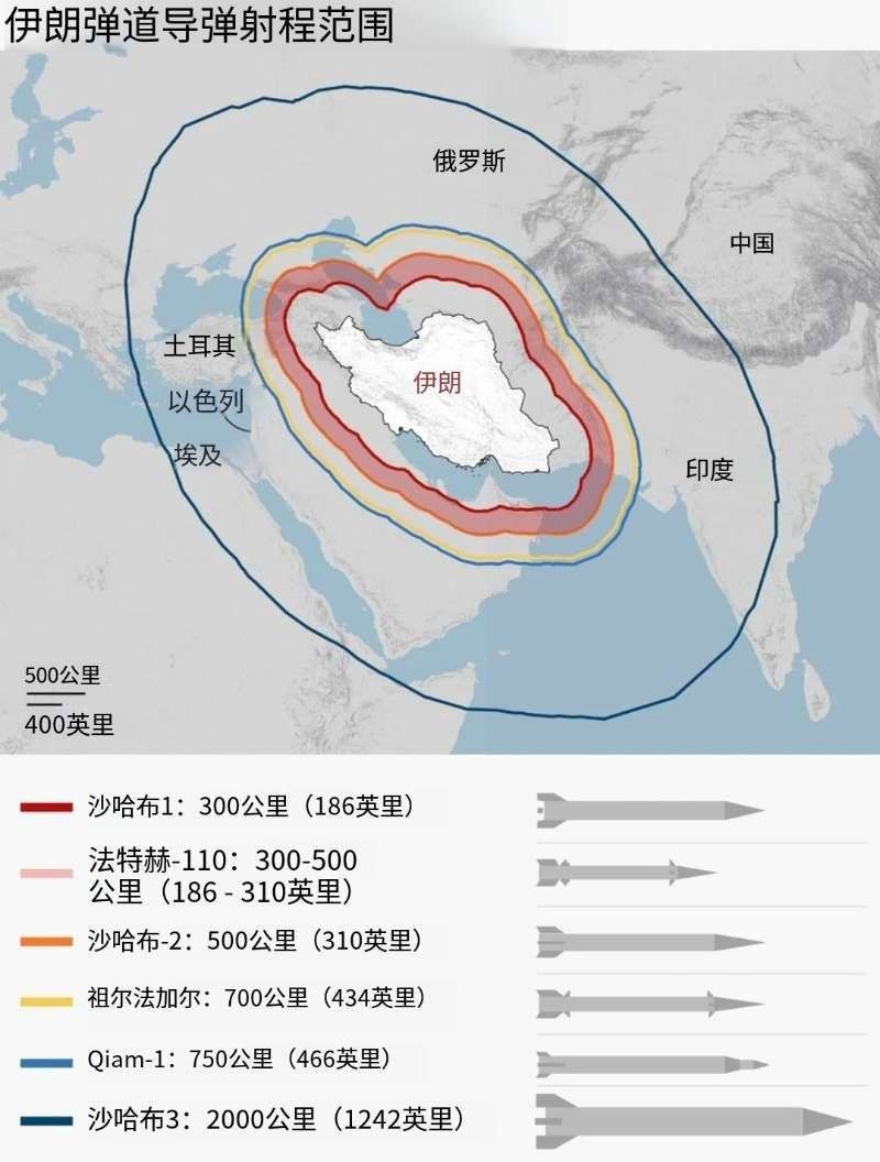 伊朗革命卫队表示:并没有向迪戈加西亚军事基地发射导弹！伊朗称迪戈加西亚岛袭击事件