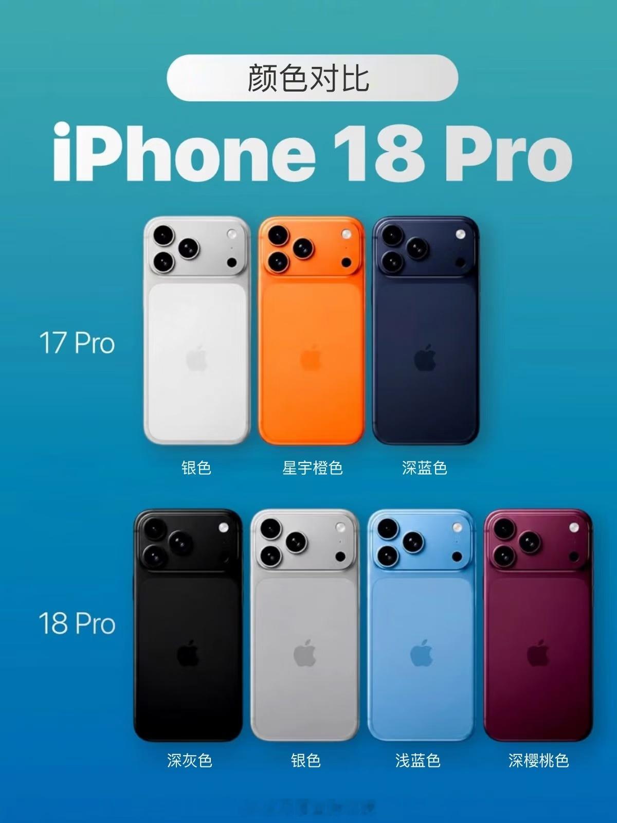 iPhone 18Pro系列由原来的三款配色增加到四种樱桃红代替了爱马仕橙新增风