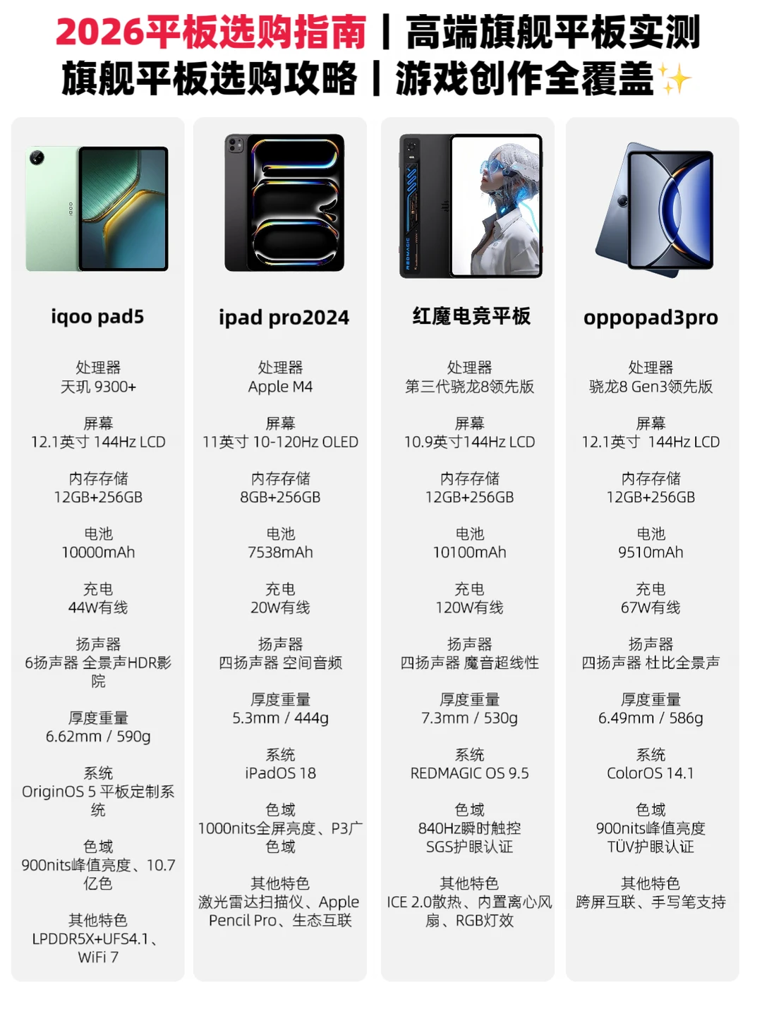 高端平板横评！不同需求直接抄作业