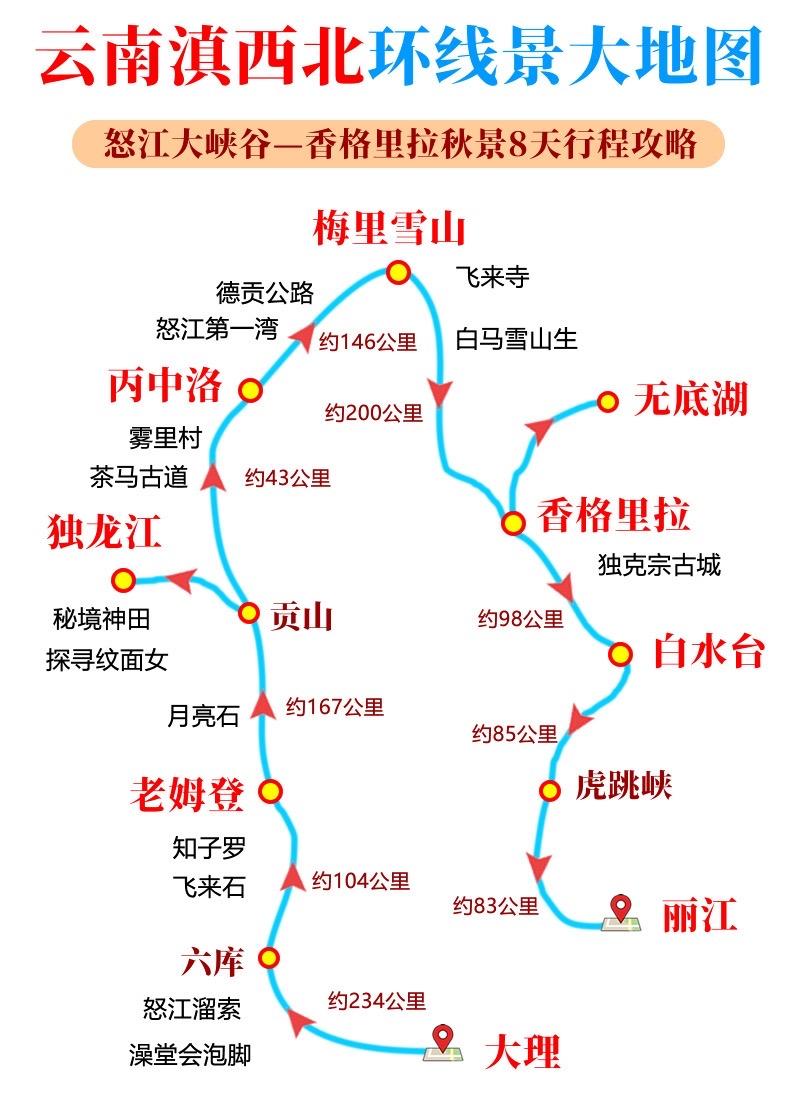 怒江大峡谷-梅里雪山-香格里拉8天环线。从大理出发一路游玩怒江大峡谷...