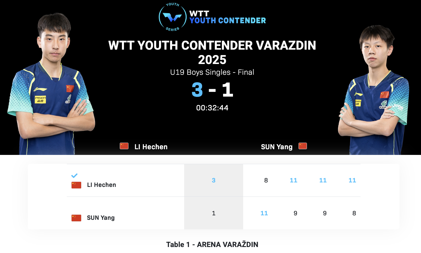 WTT青少年常规挑战赛瓦拉日丁站丨U19男单决赛李和宸🇨🇳3-1孙杨🇨🇳