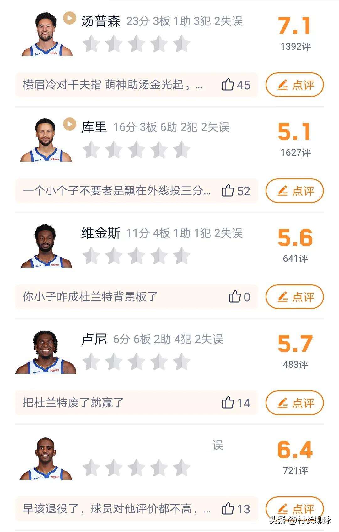 勇士115-123又一次输给了太阳！！赛后两队首发球员的评分一览！！！
汤普森: