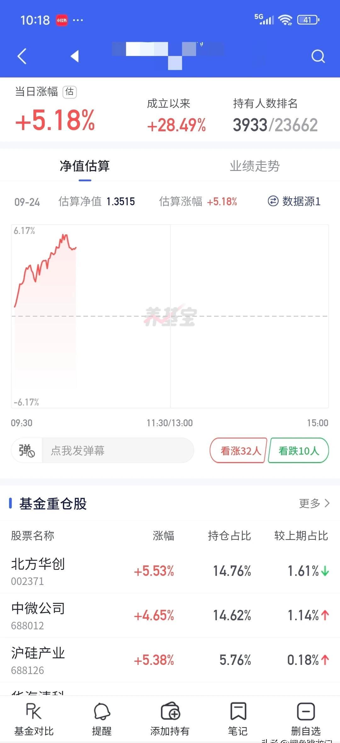 机器人板块最近真像坐过山车——有人赚翻，有人被甩下车。
中证机器人指数涨了1.4