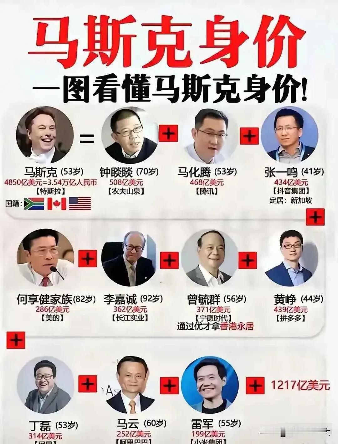 一张图告诉你马斯克有多有钱！
马斯克目前身价4850亿美元，合计人民币3.54万