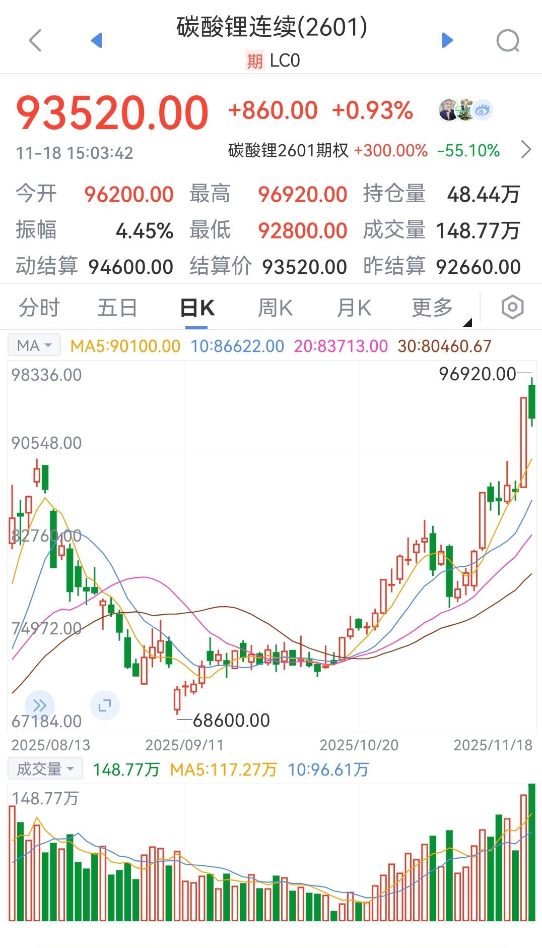 碳酸锂还将震荡上行，让我们拭目以待。继续关注天华新能（300390），中矿资源（