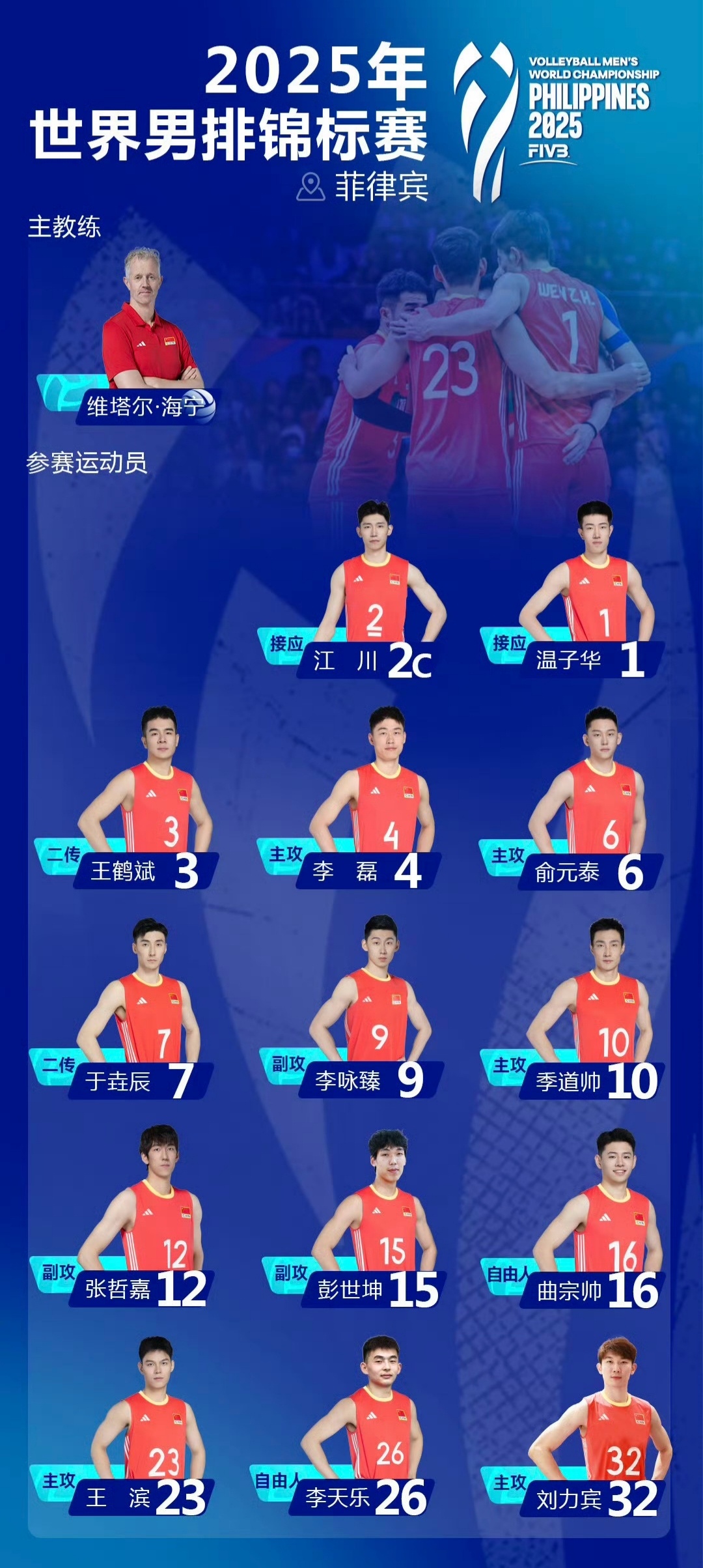 2025年男排世锦赛，中国男排大名单出炉，祝小伙子们好运吧！ ​​​