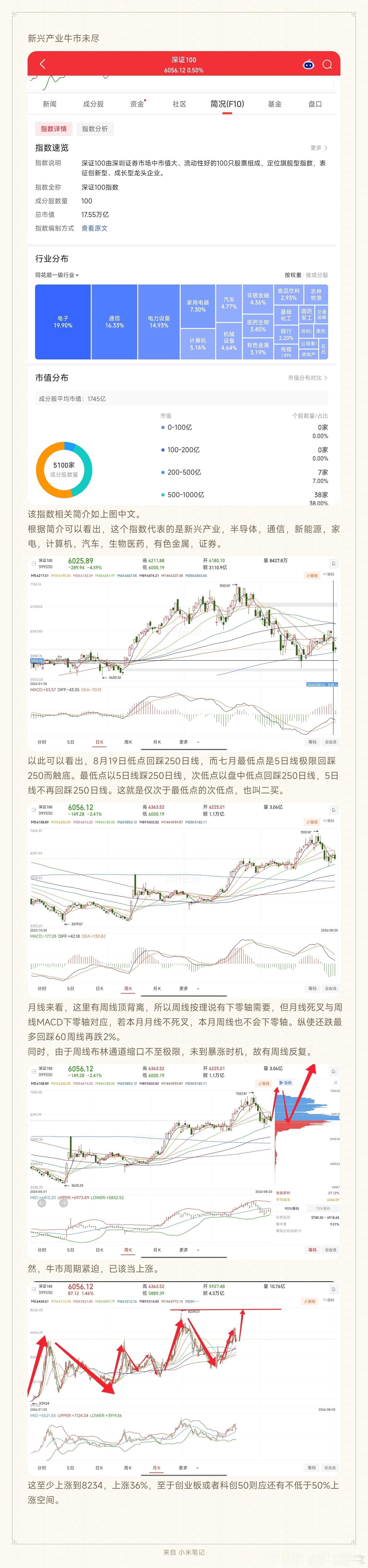 分享图片 