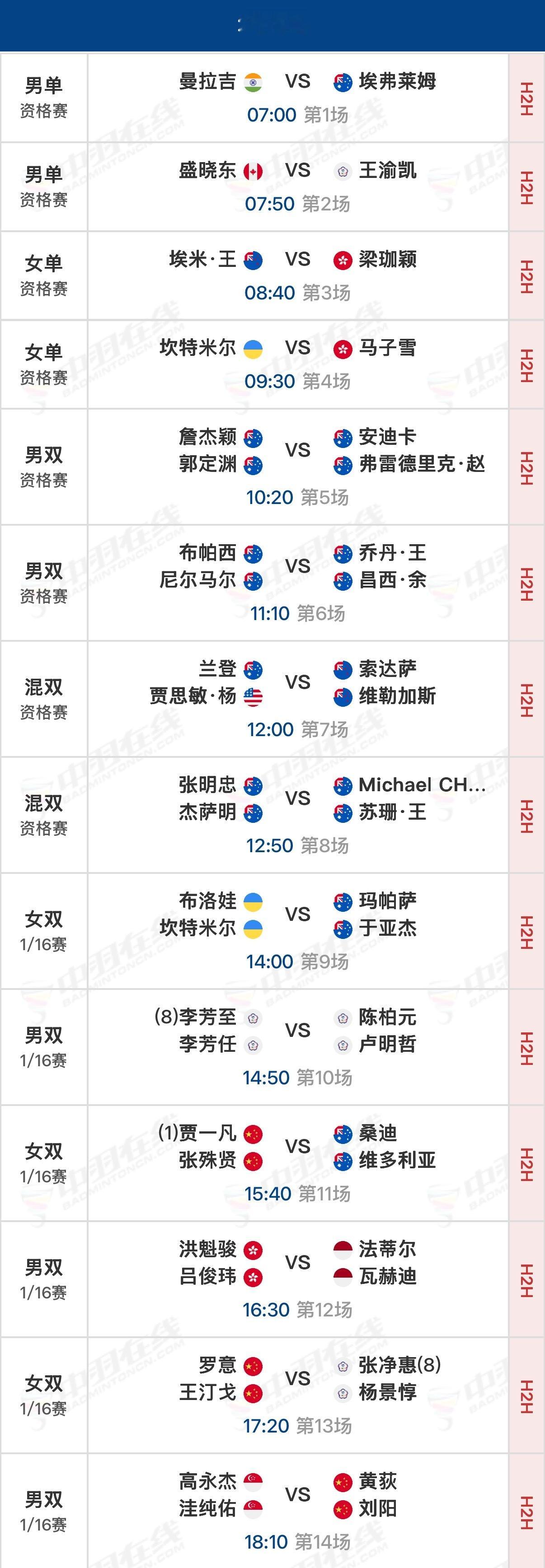 2026年澳大利亚羽毛球公开赛 首日赛程资格赛07:00开始，正赛14:00开始