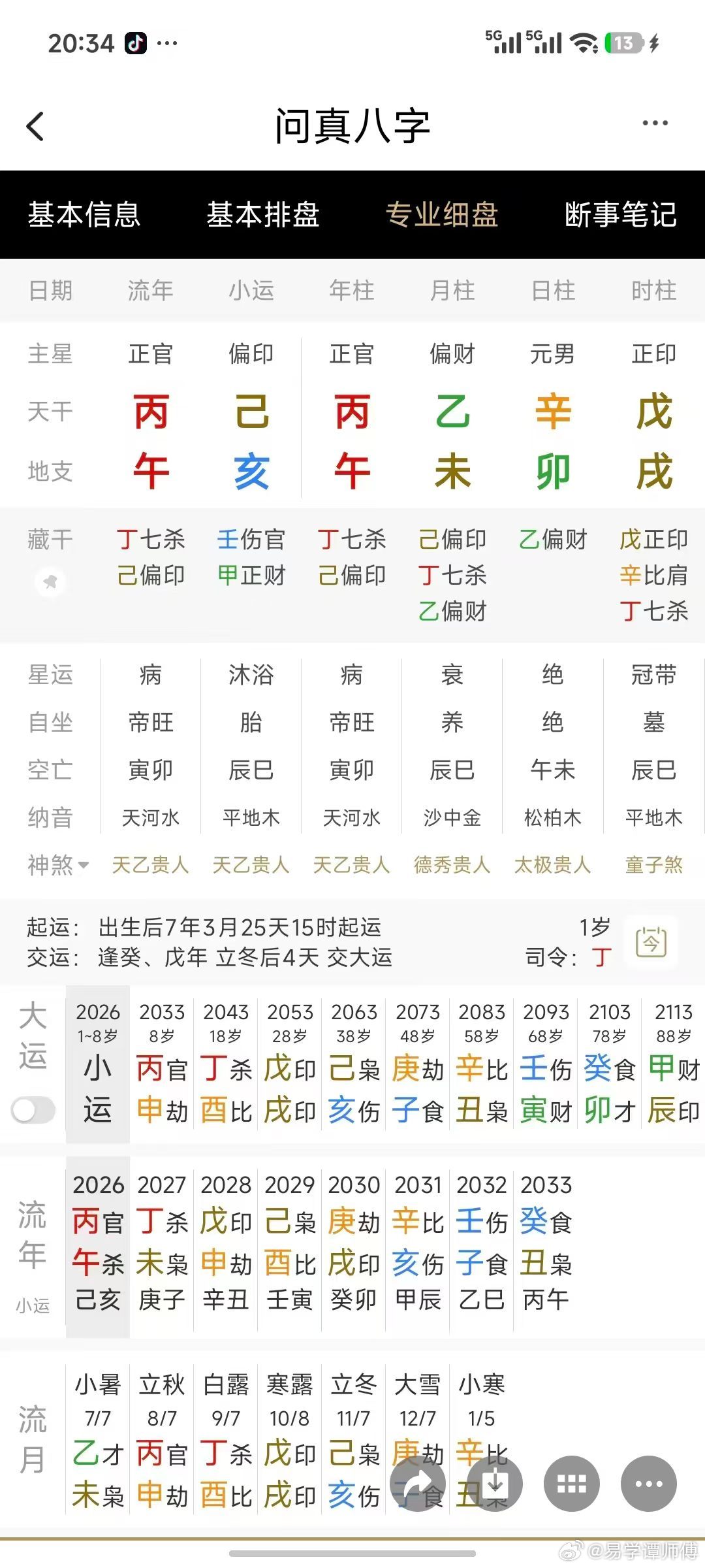火炎土燥，五行缺水。这小孩现有白血病 