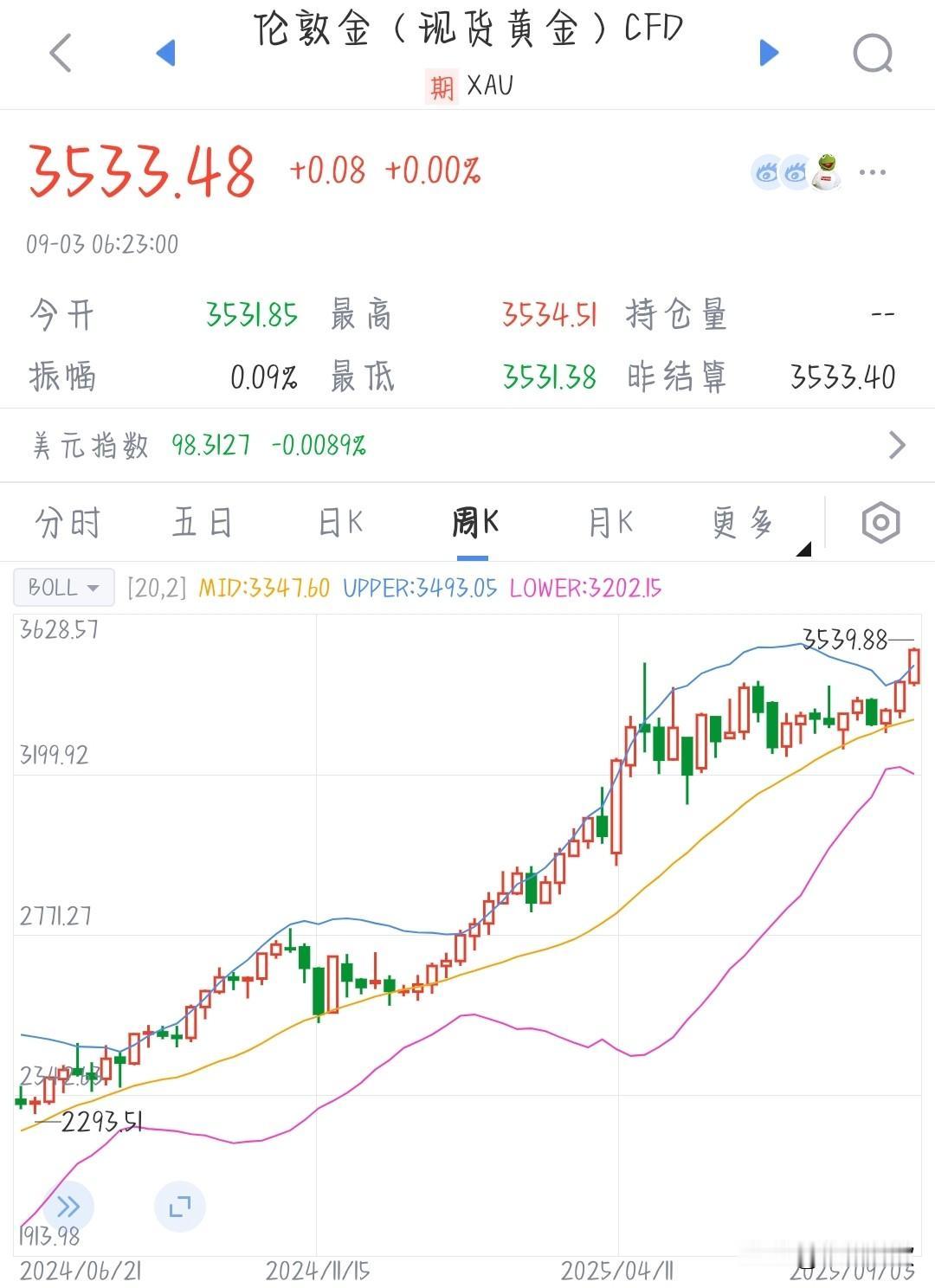 A股今天要反攻来，科技股利空利好参半
昨天A股跌得非常的惨，但是指数有神秘资金护