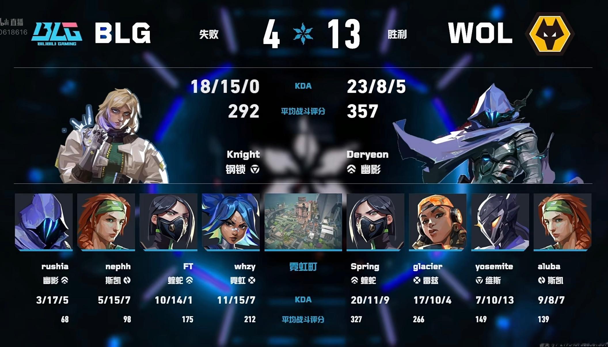 2026VCTCN第二赛段【WEEK1】M6赛果：BLG 1:1 WOL第二局本