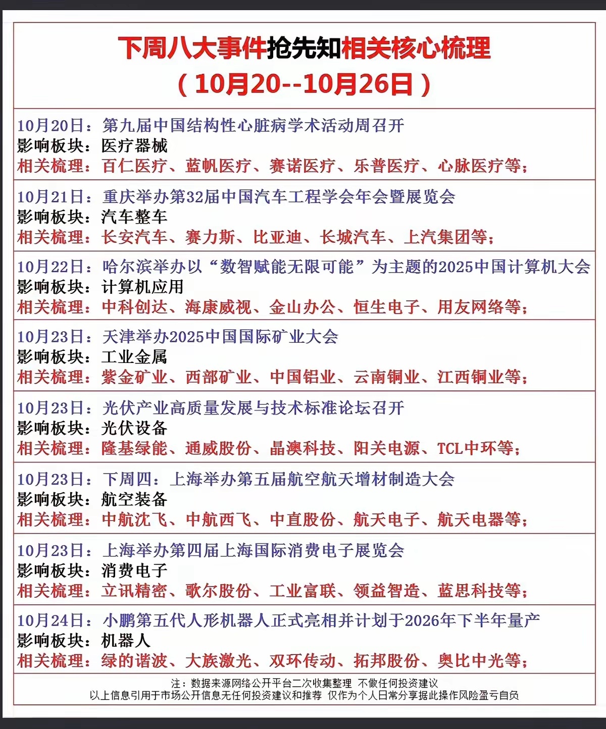 下周八大事件抢先知相关核心梳理！ ​​​