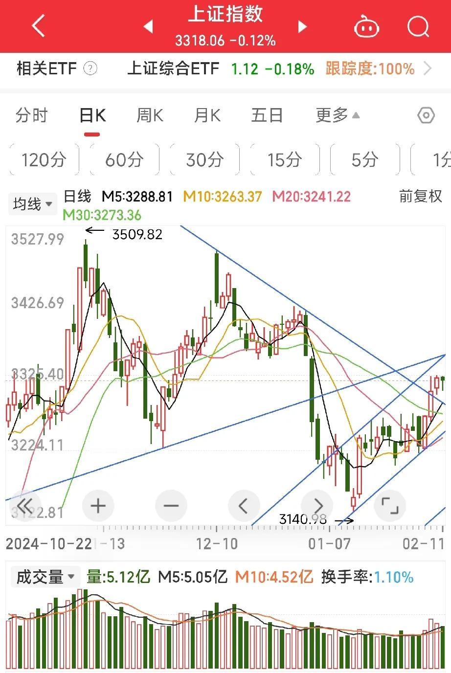 今天这么一个走势，让情况变得非常微妙了，目前最大的隐患是券商迟迟未动，券商不动，