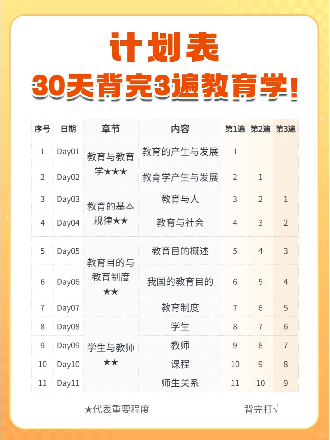 计划表拿走！30天背完3遍教育学🔥🔥