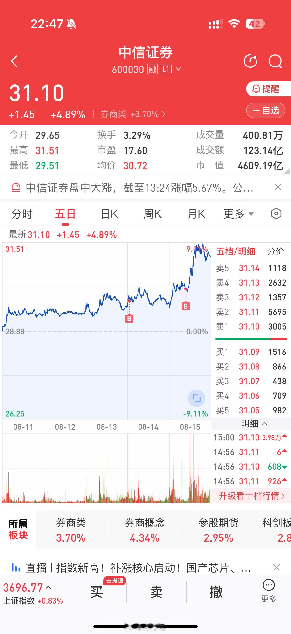 中信证券，东方财富 我们顶峰相见  ​​​