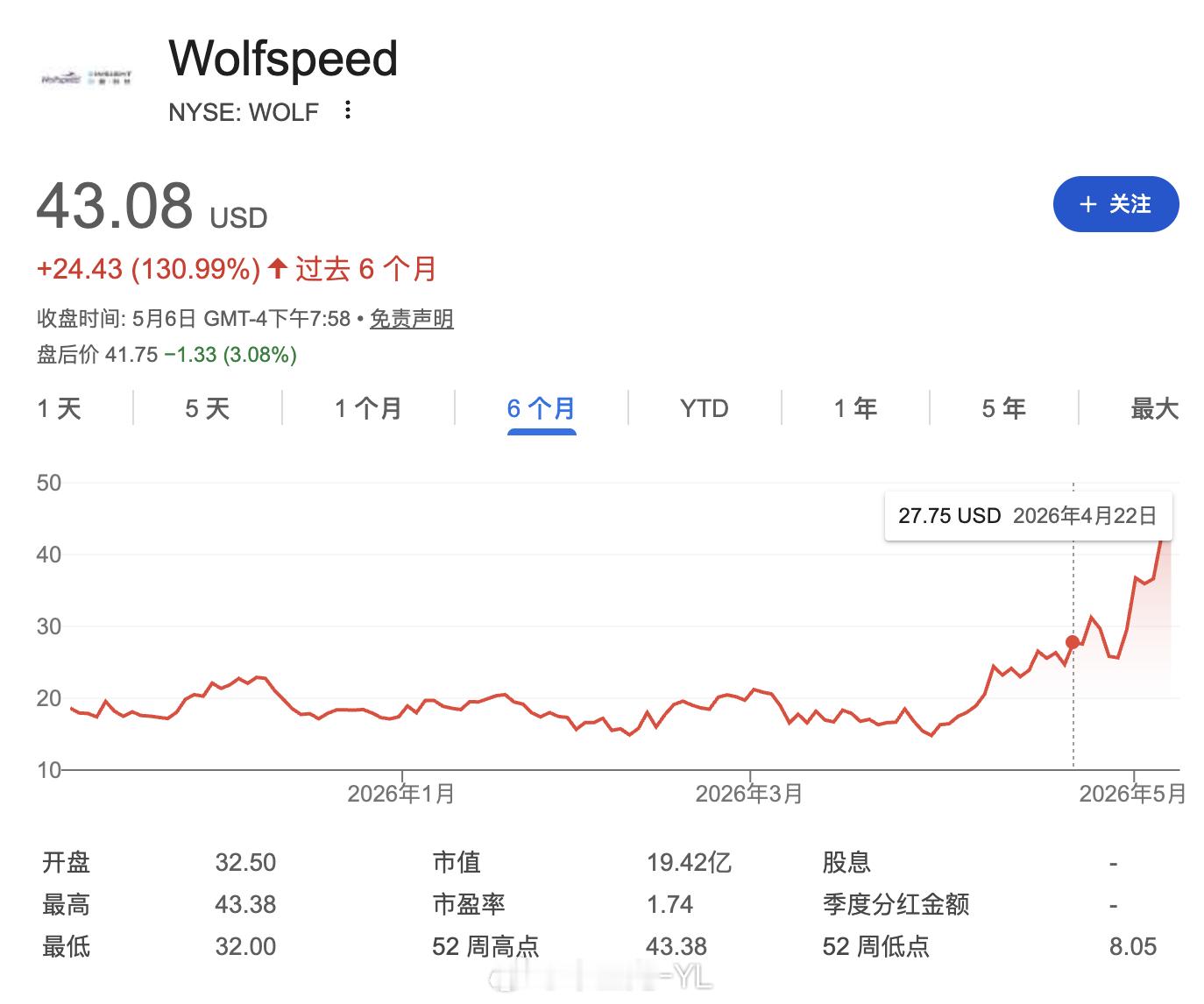 不光电池和内存，按照现在的态势，SiC（碳化硅）的价格也要开始飙涨了。Wolfs