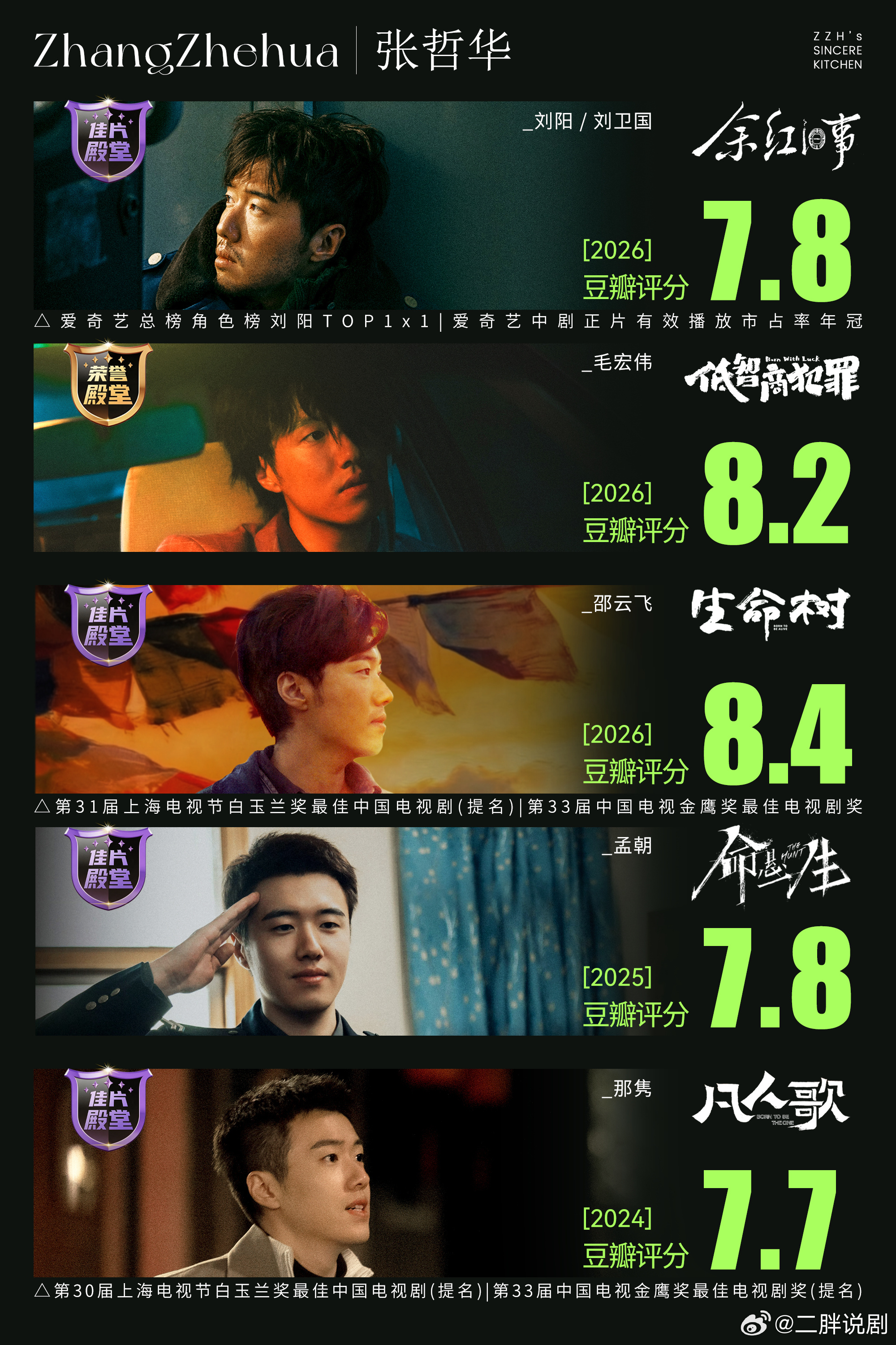 张哲华近几年作品全是高分剧宝藏演员啊简直是 ​​​