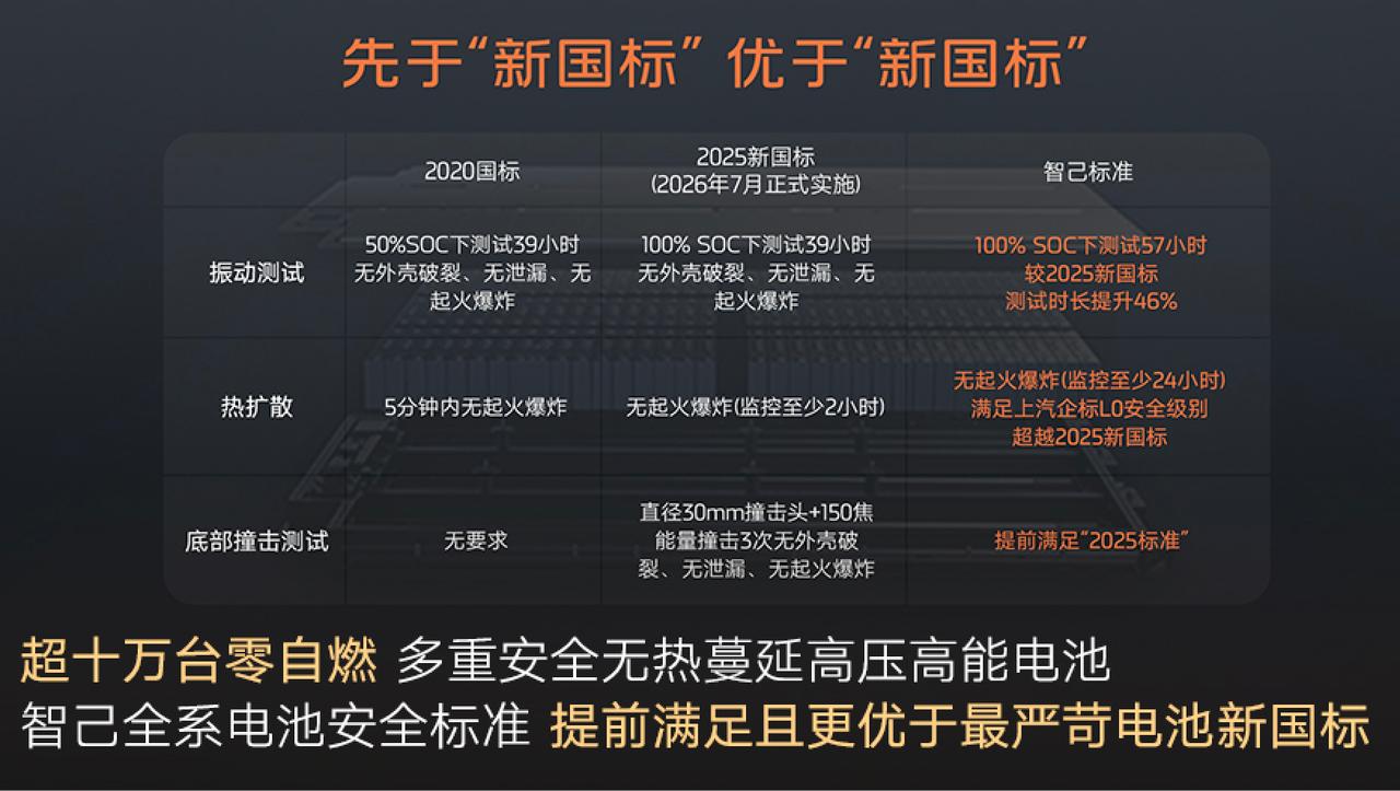 刚刚“瞬感天幕智能轿车”全新智己L6发布，新车预售价21.99万-28.99万诚