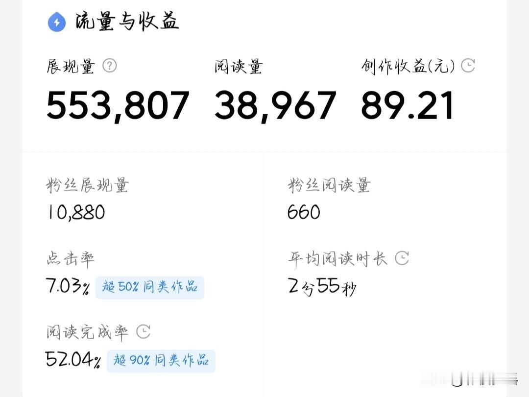 爆一篇一万阅读量的文章，按照现在的情况来说，确实算不了什么，也就几元钱的收益。总