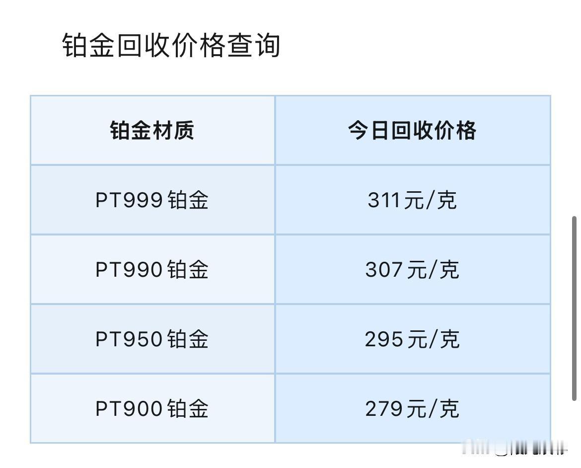 铂金、钯金报价！

2026年10月16日，星期五，农历九月初七。

那么先来看