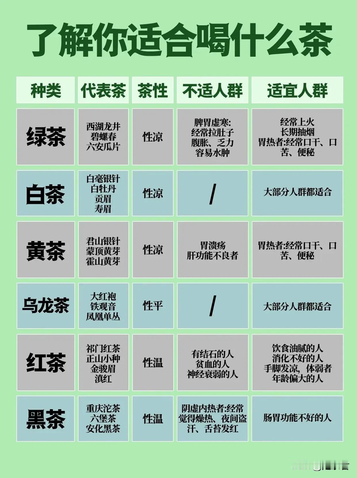 很多茶友经常会留言，怎么判断自己适合喝什么茶呢？虽然我一直提倡，身体是诚实的，你