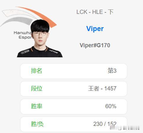 T1、HLE上演的LCK败决倒计时4天！前EDG冠军ADC朴到贤Viper状态神