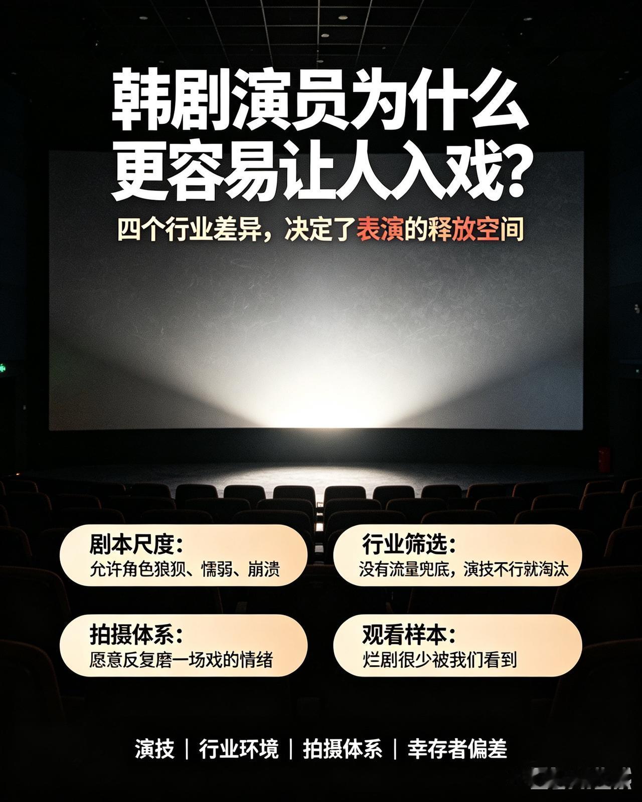 为什么总觉得韩国演员演技，普遍比国内演员更自然、更有感染力？

很多人都有一个直
