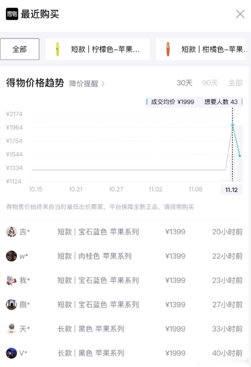 这就已经溢价了？这怎么说呢！ 