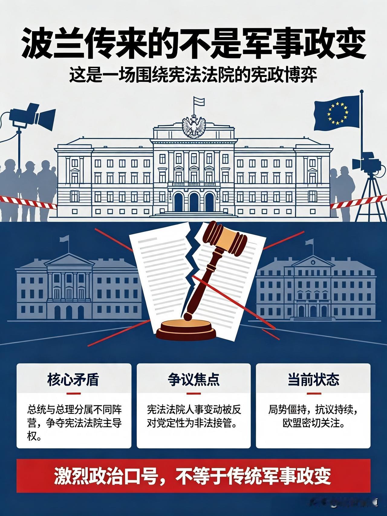 网传波兰爆发“政变”？大家别被短视频带节奏
 
最近不少视频都在传波兰发生政变，