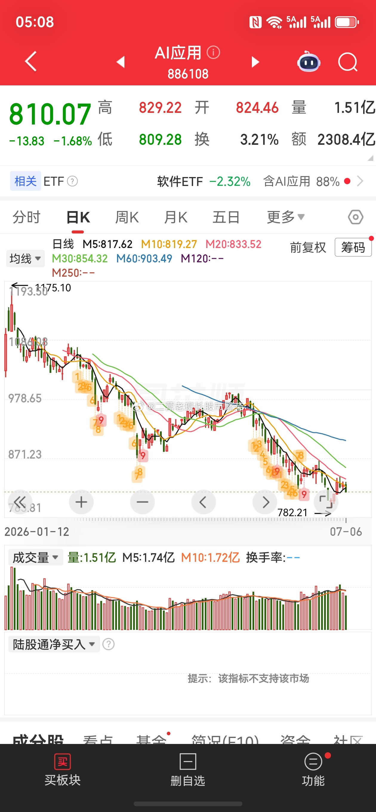 股票东方财富 中央网信办深入开展“清朗·整治AI应用乱象”专项行动第一阶段工作】