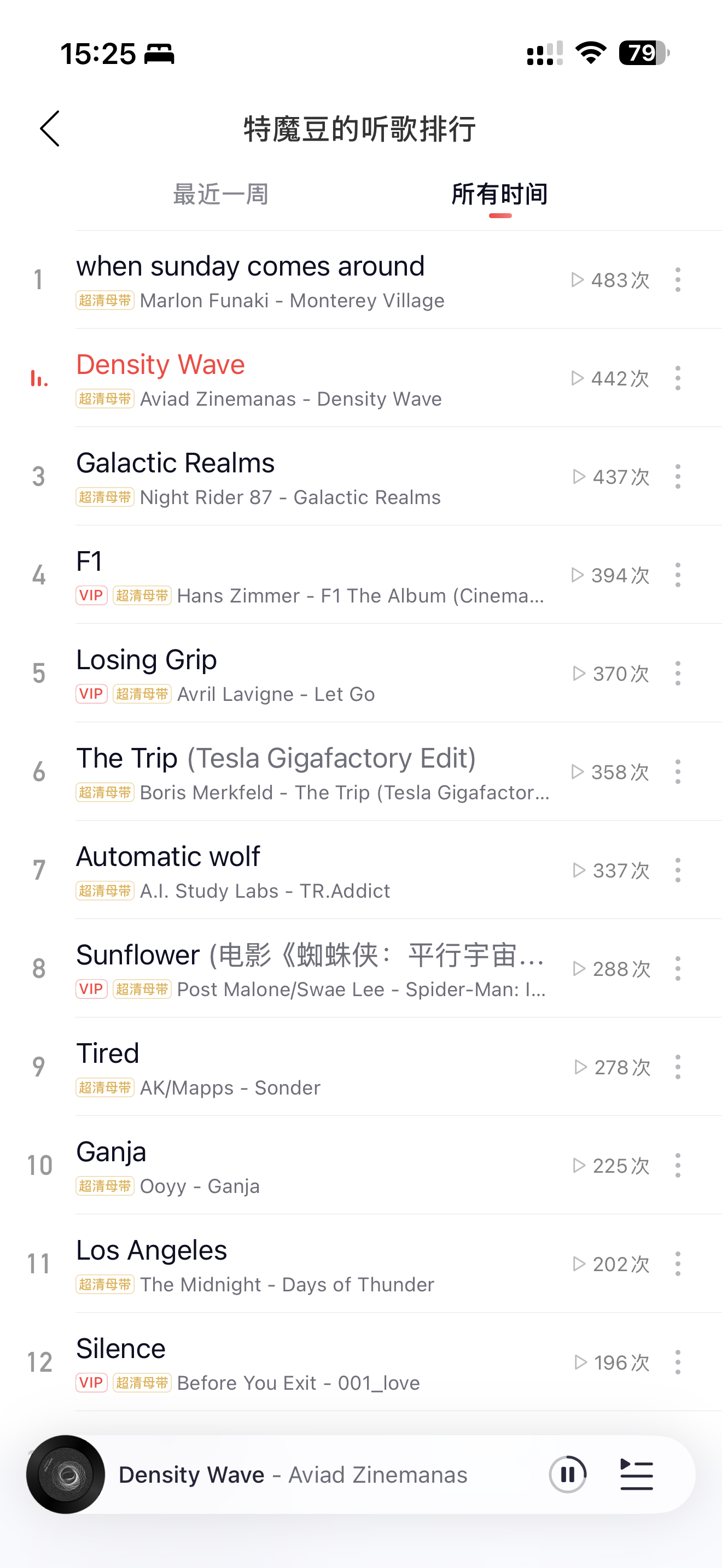 刚发现网易云音乐里面还有自己听歌的次数排行榜不错 