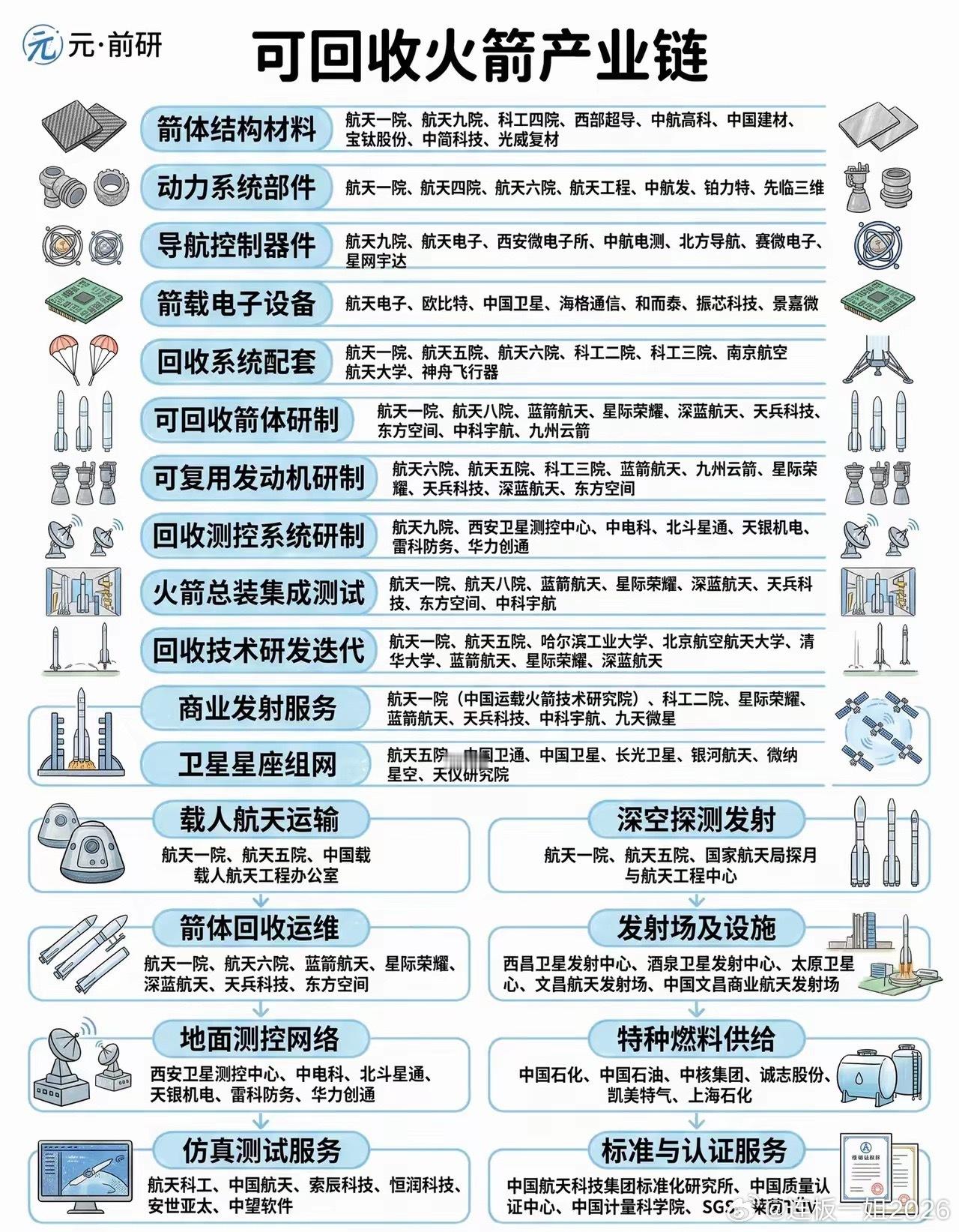 可回收火箭掀航天大变局，万亿赛道重构军工新逻辑谁能想到，曾经动辄数亿造价、发射后