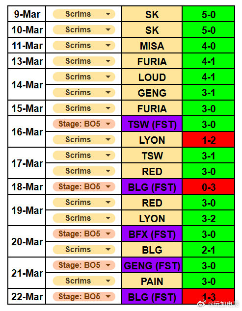 G2战队经理po出的先锋赛训练赛记录📝cr.RomainBigeaerdfak