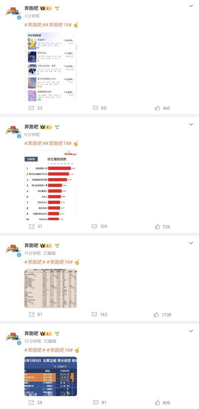 【奔跑吧晒收视率回应】5月9日，跑男新一期收视率创新低 引热议。连发4条微博回应