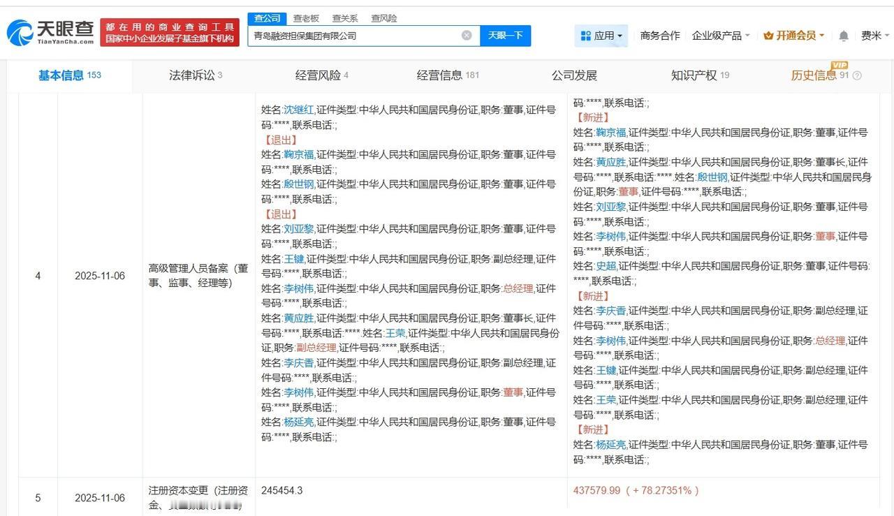 青岛融资担保集团增资至约43.8亿增幅约78%
天眼查工商信息显示，近日，青岛融