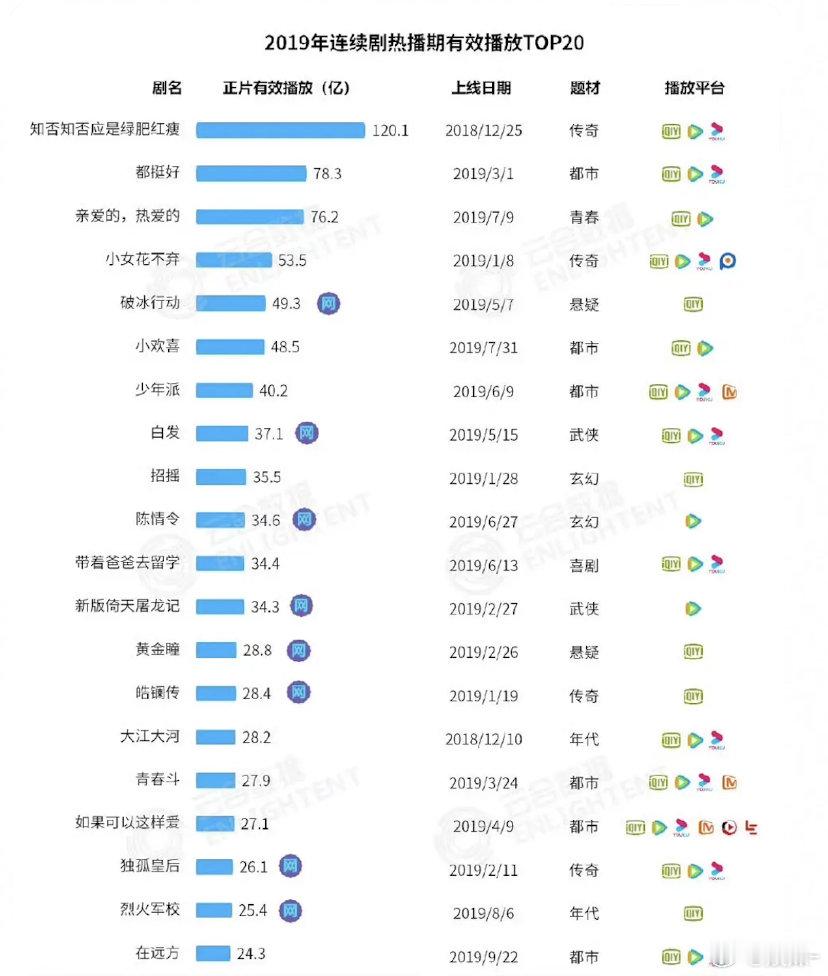 跨年剧到底算哪年？云合的标准变了多次，2023、2024已经统一标准了 