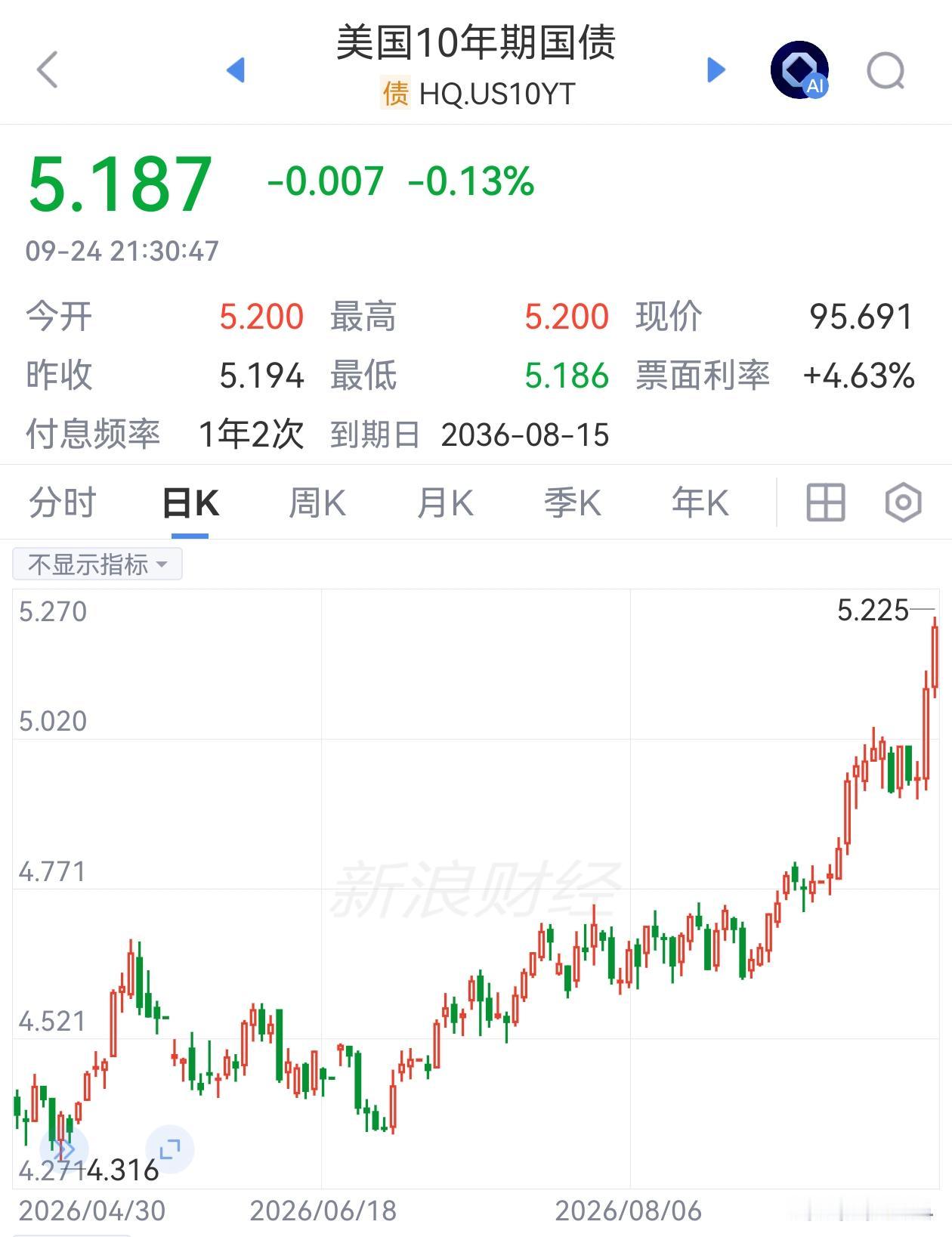 这个情况有点反常，因为这两次互访，至少是从中美两国之间的关系来说，都是一个很积极