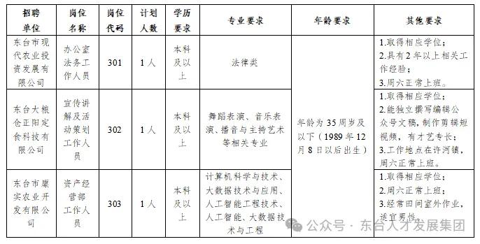 江苏盐城：东台市现代农业投资发展有限公司及子公司公开招聘工作人员公告
东台市现代