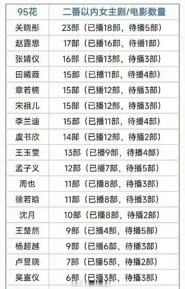 豆瓣发起的95🌸谁的回报率最低投票 