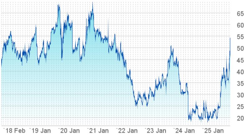 英特尔即将公布2025财年末季财报，市场关注2026年指引与现金流前景

英特尔