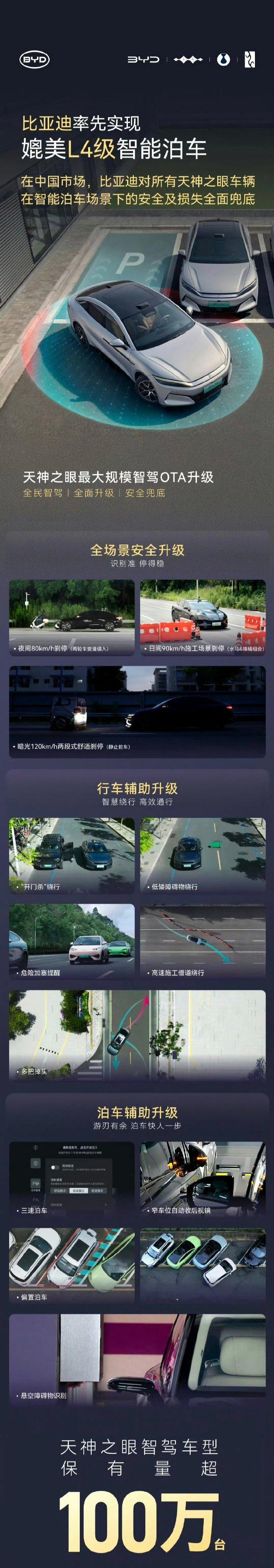 比亚迪的天神之眼B真的很好用，我开z9GT基本很丝滑，这次ota后会更好用，有一