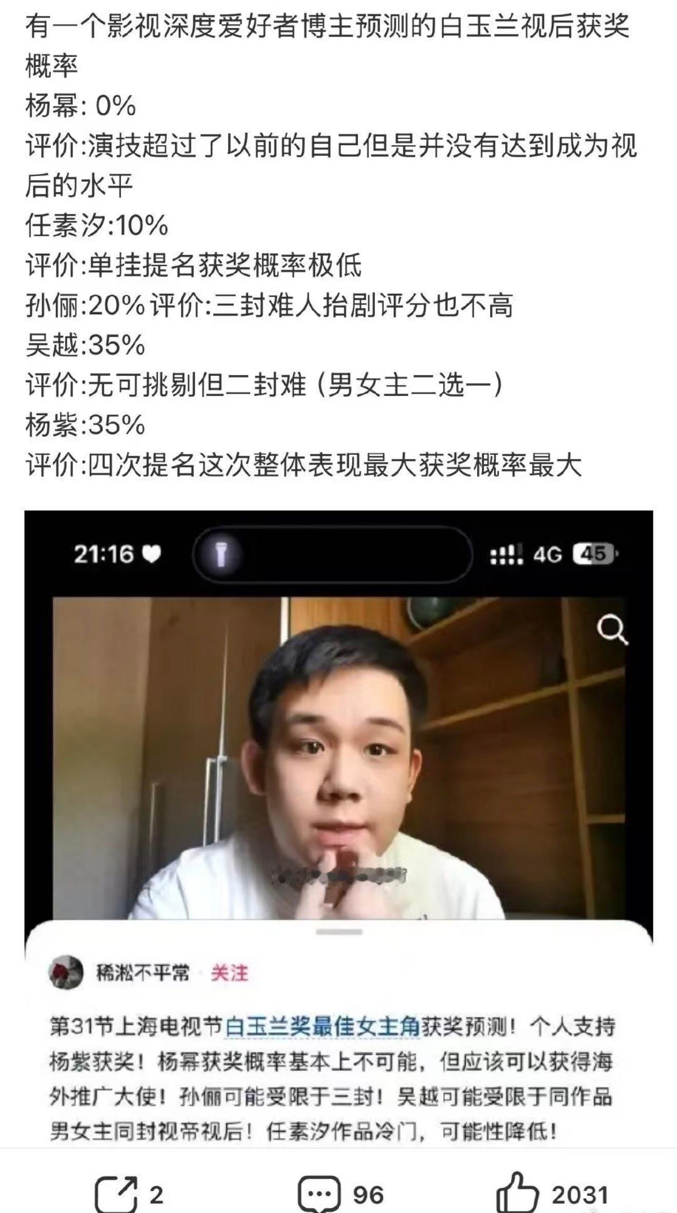 一个影视深度爱好者对白玉兰最佳女主进行了获奖预测