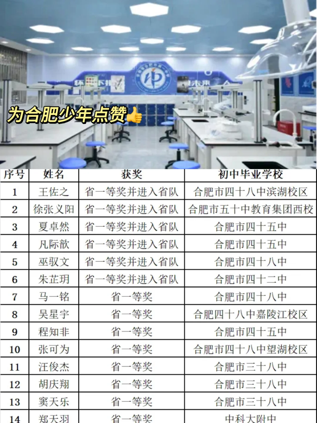 喜报！恭喜合肥一中！