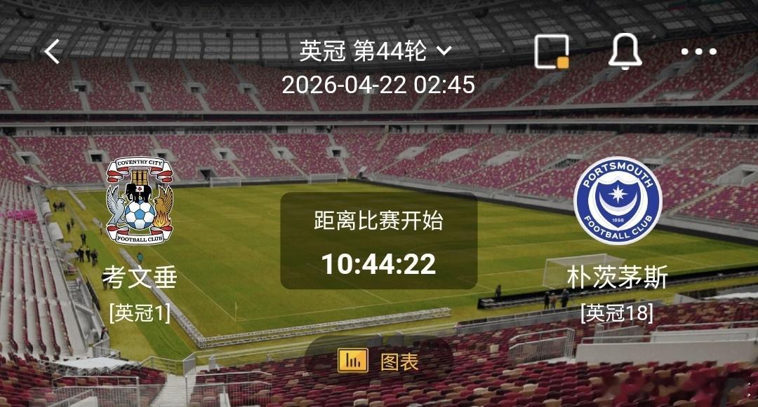 考文垂 VS 朴茨茅斯   一、考文垂 有利情报考文垂赖特本赛季联赛43场比赛，