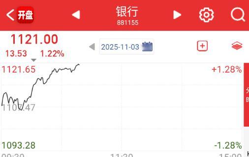 有银行这种存在，主板的k线怎么画，还不是国家队说了算。 ​​​