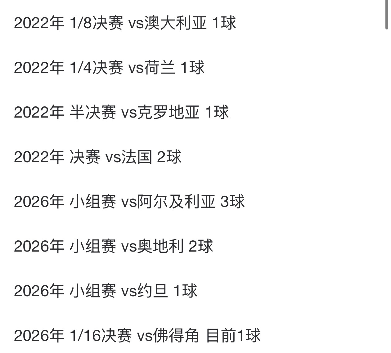 球王继续刷新自己保持的记录，连续八场世界杯比赛进球梅西阿根廷国家队世界杯