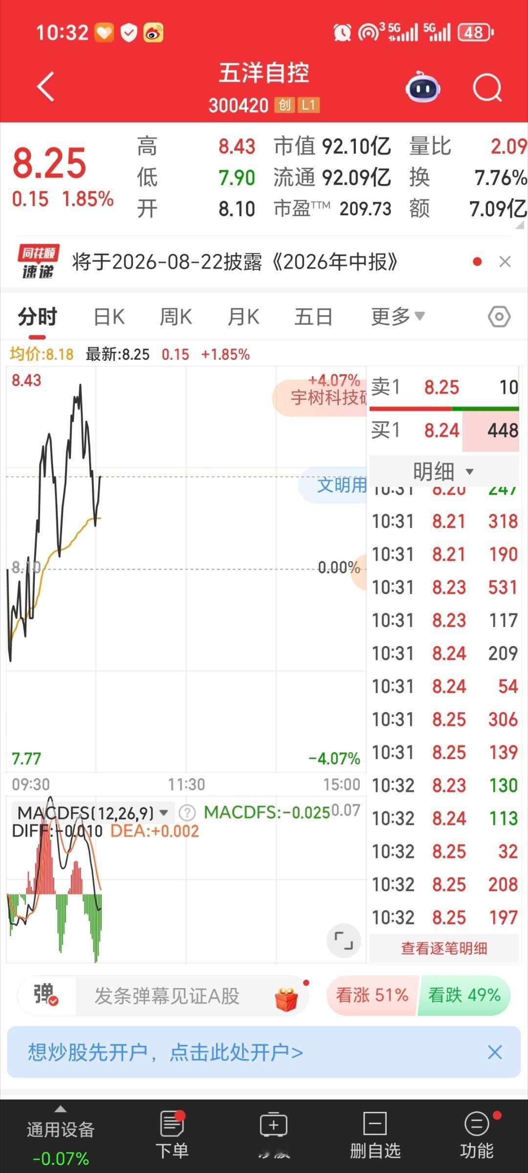 五洋自控300420逢低关注