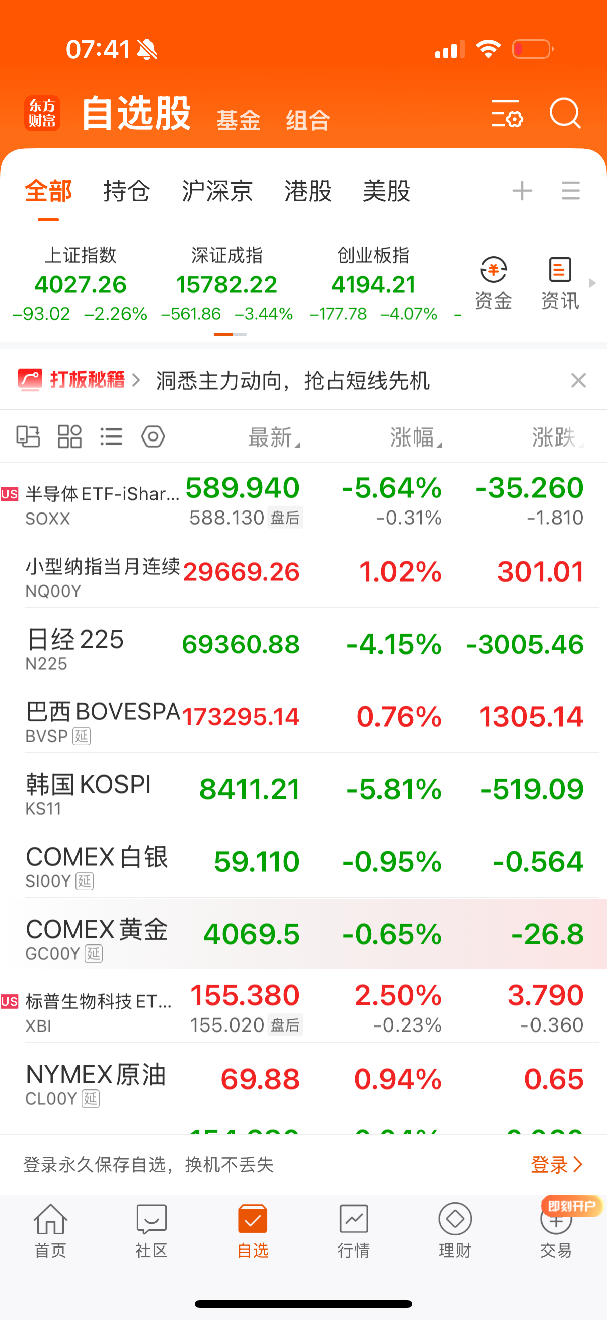 小纳指还涨的昵，问题不大。 