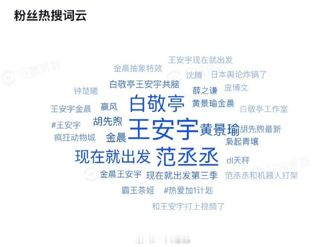 现在就出发搜索热度词☁️，王安宇最大。老王哥牛比。 