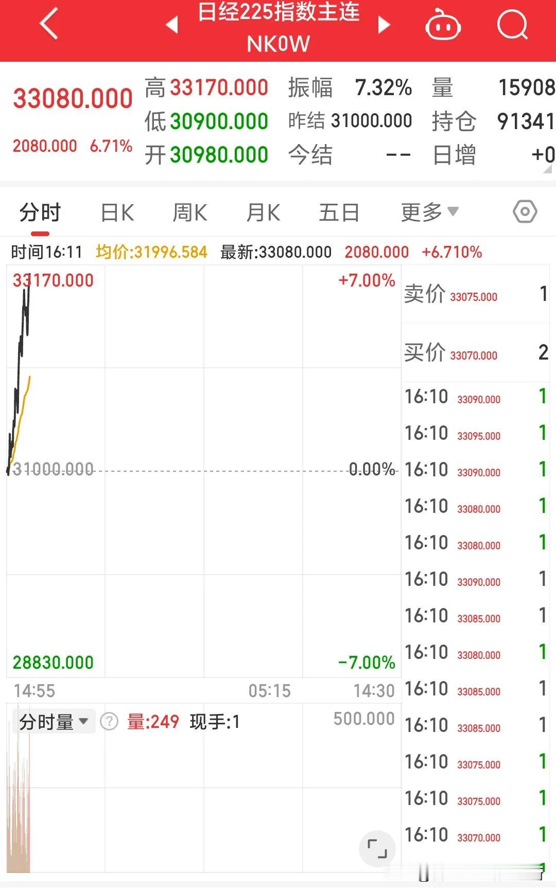 人在恐慌中所做的大多数决定都是错误。比如今天日经指数暴跌13%，大量资金逃跑割肉
